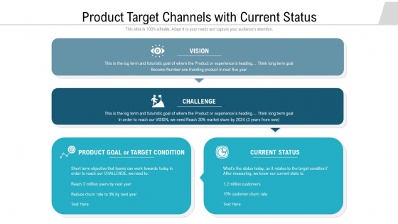 Product Target Channels With Current Status Ideas PDF Product Target Channels With Current Status Ideas PDF