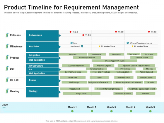 Product Timeline For Requirement Management Graphics PDF Product Timeline For Requirement Management Graphics PDF