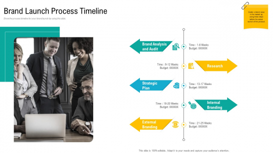 Product USP Brand Launch Process Timeline Ppt Professional Layouts PDF Product USP Brand Launch Process Timeline Ppt Professional Layouts PDF