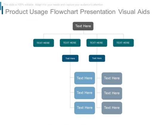 Product Usage Flowchart Presentation Visual Aids Product Usage Flowchart Presentation Visual Aids