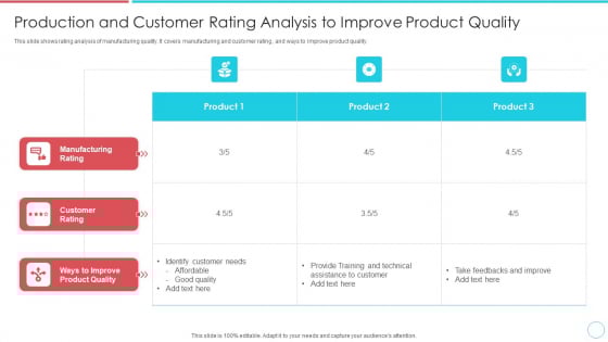 Production And Customer Rating Analysis To Improve Product Quality Microsoft PDF Production And Customer Rating Analysis To Improve Product Quality Microsoft PDF