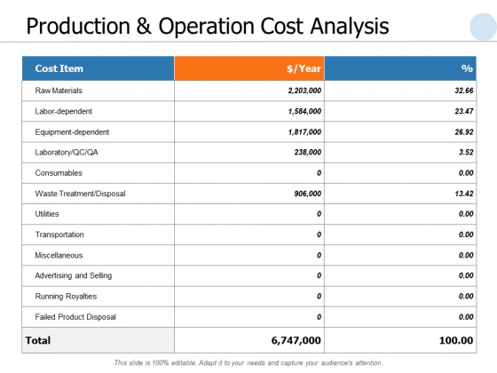 Production And Operation Cost Analysis Ppt PowerPoint Presentation Ideas Slideshow