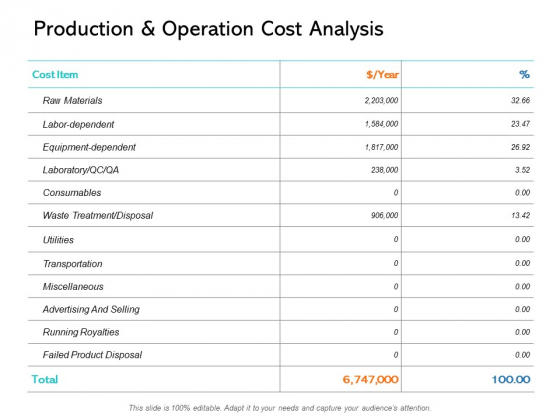 Production And Operation Cost Analysis Ppt PowerPoint Presentation Infographic Template Demonstration Production And Operation Cost Analysis Ppt PowerPoint Presentation Infographic Template Demonstration