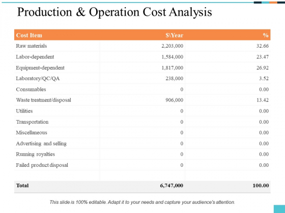 Production And Operation Cost Analysis Ppt PowerPoint Presentation Inspiration Samples Production And Operation Cost Analysis Ppt PowerPoint Presentation Inspiration Samples
