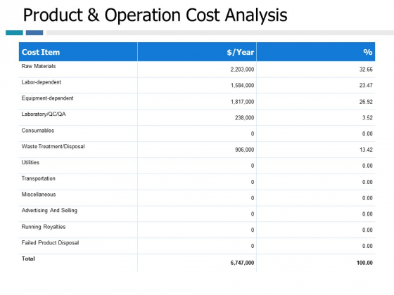 Production And Operation Cost Analysis Ppt PowerPoint Presentation Outline Deck Production And Operation Cost Analysis Ppt PowerPoint Presentation Outline Deck