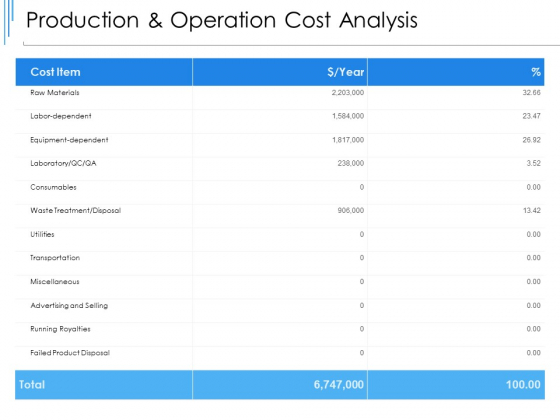 Production And Operation Cost Analysis Ppt PowerPoint Presentation Pictures Maker Production And Operation Cost Analysis Ppt PowerPoint Presentation Pictures Maker