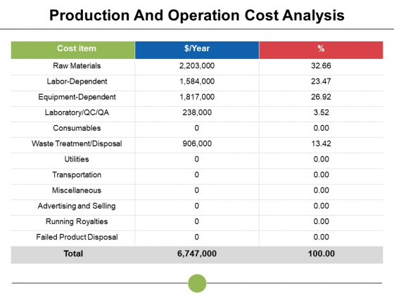 Production And Operation Cost Analysis Ppt PowerPoint Presentation Summary Ideas Production And Operation Cost Analysis Ppt PowerPoint Presentation Summary Ideas