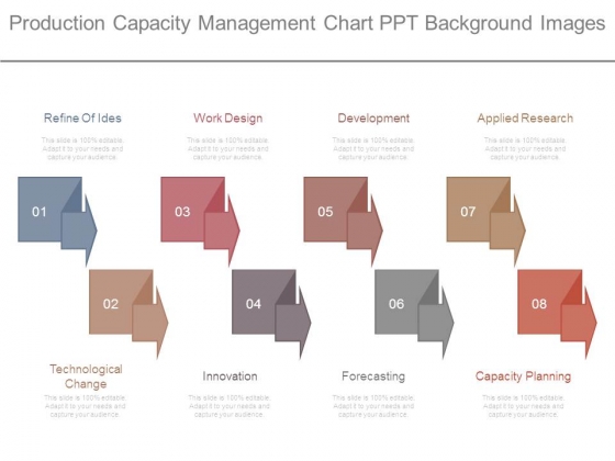 Production Capacity Management Chart Ppt Background Images Production Capacity Management Chart Ppt Background Images