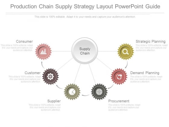 Production Chain Supply Strategy Layout Powerpoint Guide Production Chain Supply Strategy Layout Powerpoint Guide