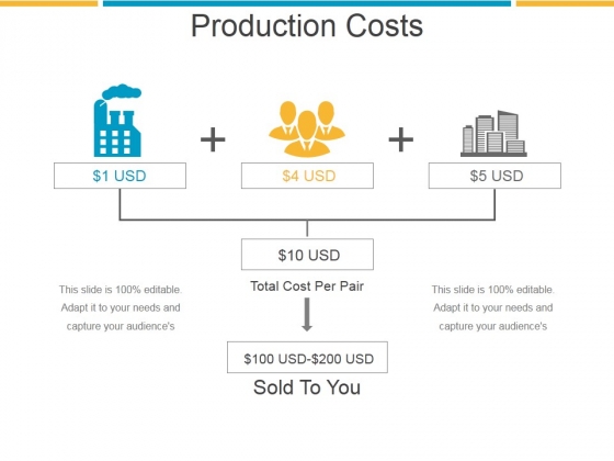 Production Costs Template 1 Ppt PowerPoint Presentation Layout