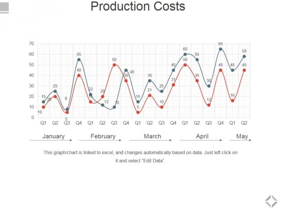 Production Costs Template 2 Ppt PowerPoint Presentation Gallery Picture Production Costs Template 2 Ppt PowerPoint Presentation Gallery Picture