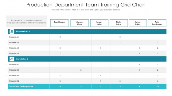 Production Department Team Training Grid Chart Ppt PowerPoint Presentation Icon Styles PDF