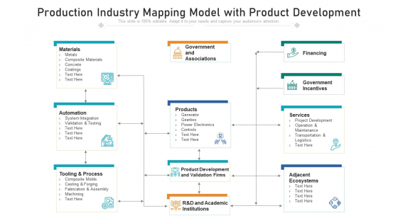 Production Industry Mapping Model With Product Development Ppt PowerPoint Presentation File Graphic Tips PDF Production Industry Mapping Model With Product Development Ppt PowerPoint Presentation File Graphic Tips PDF