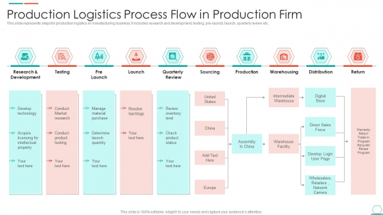 Production Logistics Process Flow In Production Firm Background PDF