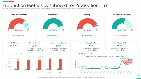 Production Metrics Dashboard For Production Firm Rules PDF