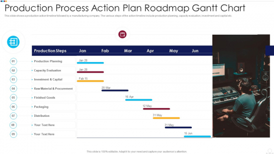 Production Process Action Plan Roadmap Gantt Chart Professional PDF Production Process Action Plan Roadmap Gantt Chart Professional PDF