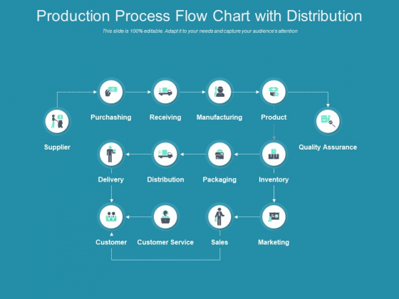 Production Process Flow Chart With Distribution Ppt PowerPoint Presentation Infographic Template Influencers PDF Production Process Flow Chart With Distribution Ppt PowerPoint Presentation Infographic Template Influencers PDF