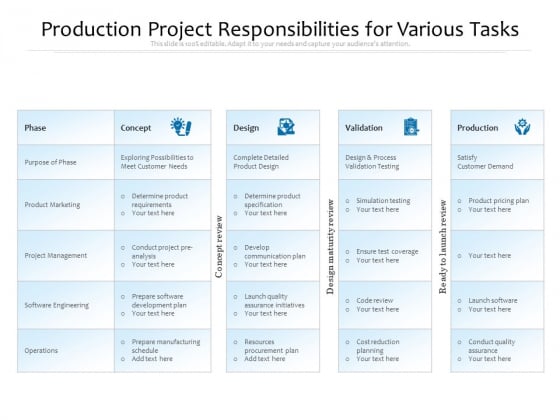 Production Project Responsibilities For Various Tasks Ppt PowerPoint Presentation Professional Outline PDF Production Project Responsibilities For Various Tasks Ppt PowerPoint Presentation Professional Outline PDF