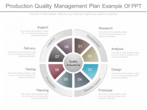 production quality management plan example of ppt powerpoint templates quality management plan template