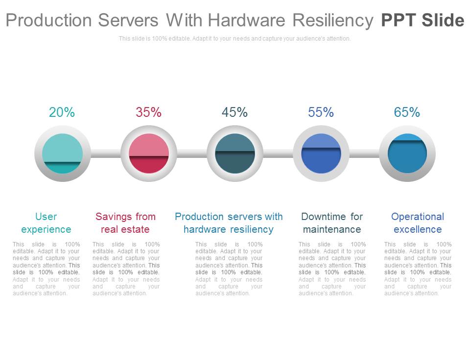 Production Servers With Hardware Resiliency Ppt Slide