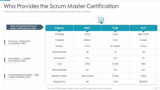Professional Agile Master Certification Procedure Information Technology Who Provides The Scrum Master Mockup PDF Professional Agile Master Certification Procedure Information Technology Who Provides The Scrum Master Mockup PDF