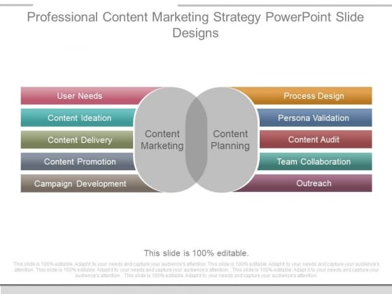 Professional Content Marketing Strategy Powerpoint Slide Designs