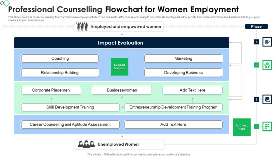 Professional Counselling Flowchart For Women Employment Sample PDF Professional Counselling Flowchart For Women Employment Sample PDF