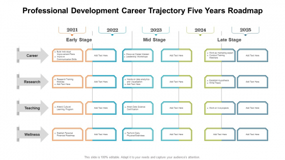 Professional Development Career Trajectory Five Years Roadmap Designs