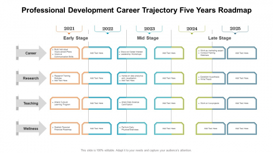 Professional Development Career Trajectory Five Years Roadmap Designs Professional Development Career Trajectory Five Years Roadmap Designs