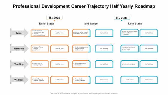Professional Development Career Trajectory Half Yearly Roadmap Infographics Professional Development Career Trajectory Half Yearly Roadmap Infographics