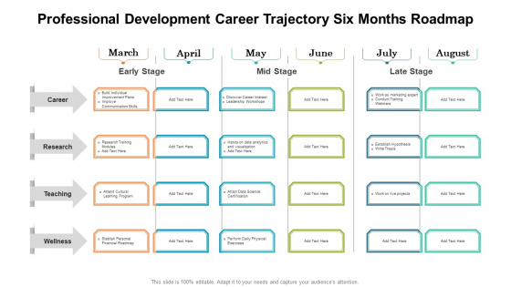 Professional Development Career Trajectory Six Months Roadmap Clipart Professional Development Career Trajectory Six Months Roadmap Clipart