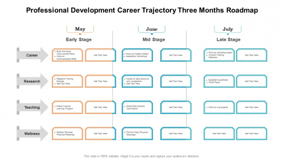 Professional Development Career Trajectory Three Months Roadmap Portrait Professional Development Career Trajectory Three Months Roadmap Portrait