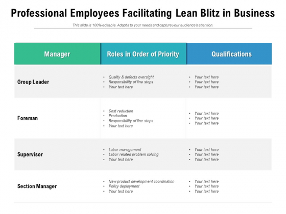 Professional Employees Facilitating Lean Blitz In Business Ppt PowerPoint Presentation Pictures Guide PDF Professional Employees Facilitating Lean Blitz In Business Ppt PowerPoint Presentation Pictures Guide PDF