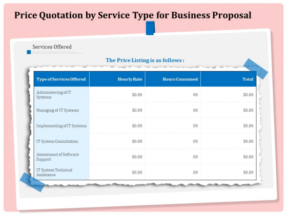 Professional Price Quotation By Service Type For Business Proposal Ppt Styles Professional PDF