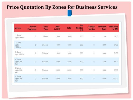 Professional Price Quotation By Zones For Business Services Ppt Outline Icons PDF