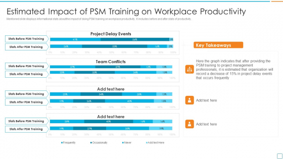 Professional Scrum Master Certification Estimated Impact Of PSM Training On Workplace Productivity Elements PDF Professional Scrum Master Certification Estimated Impact Of PSM Training On Workplace Productivity Elements PDF