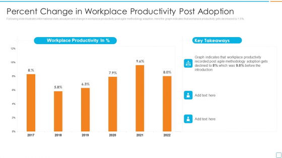 Professional Scrum Master Certification Percent Change In Workplace Productivity Post Adoption Infographics PDF Professional Scrum Master Certification Percent Change In Workplace Productivity Post Adoption Infographics PDF