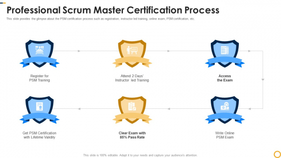 Professional Scrum Master Certification Process Formats PDF Professional Scrum Master Certification Process Formats PDF