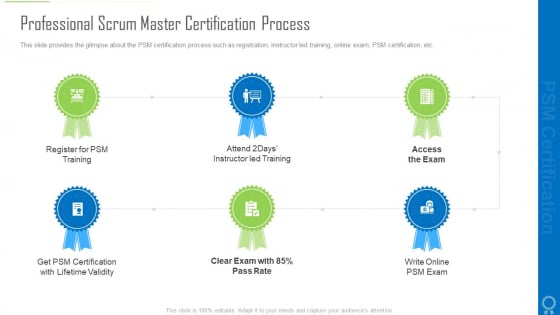 Professional Scrum Master Certification Process Ppt Outline Examples PDF