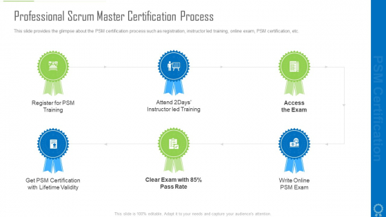Professional Scrum Master Certification Process Ppt Outline Examples PDF Professional Scrum Master Certification Process Ppt Outline Examples PDF