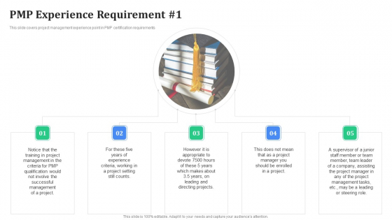 Professional Scrum Master Certification Requirements IT PMP Experience Requirement Notice Professional PDF Professional Scrum Master Certification Requirements IT PMP Experience Requirement Notice Professional PDF