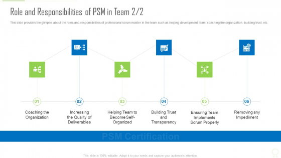 Professional Scrum Master Certification Role And Responsibilities Of PSM In Team Trust Microsoft PDF Professional Scrum Master Certification Role And Responsibilities Of PSM In Team Trust Microsoft PDF