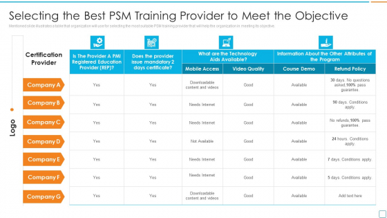 Professional Scrum Master Certification Selecting The Best Psm Training Provider To Meet Ideas PDF