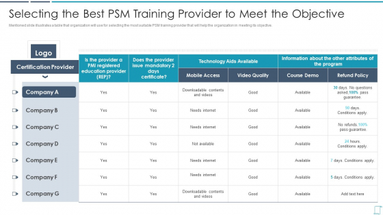 Professional Scrum Master Certification Training Program IT Selecting The Best PSM Slides PDF Professional Scrum Master Certification Training Program IT Selecting The Best PSM Slides PDF
