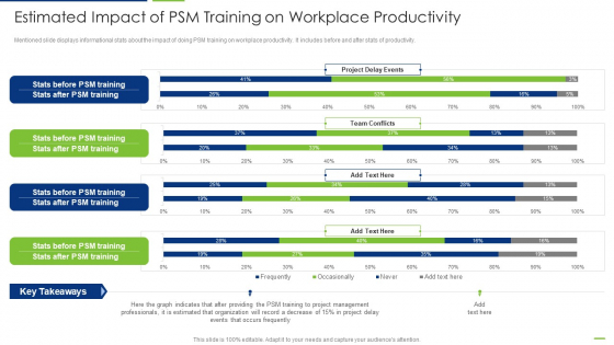 Professional Scrum Master Estimated Impact Of Psm Training On Workplace Productivity Graphics PDF Professional Scrum Master Estimated Impact Of Psm Training On Workplace Productivity Graphics PDF