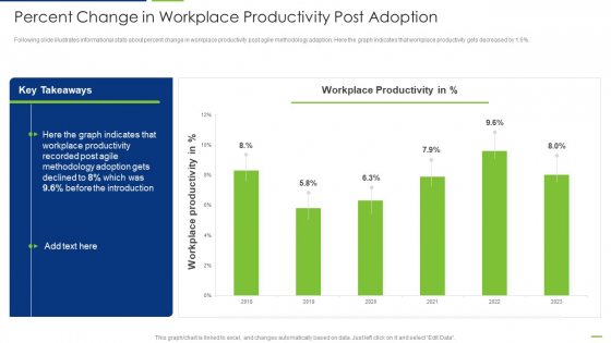 Professional Scrum Master Percent Change In Workplace Productivity Post Adoption Summary PDF