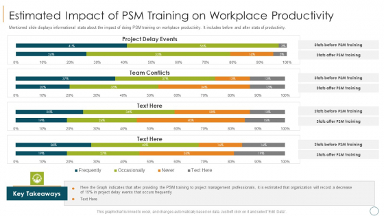 Professional Scrum Master Training IT Estimated Impact Of Psm Training On Workplace Productivity Structure PDF Professional Scrum Master Training IT Estimated Impact Of Psm Training On Workplace Productivity Structure PDF
