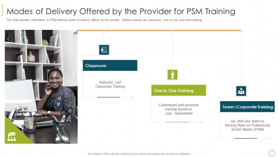 Professional Scrum Master Training IT Modes Of Delivery Offered By The Provider For Psm Training Inspiration PDF Professional Scrum Master Training IT Modes Of Delivery Offered By The Provider For Psm Training Inspiration PDF