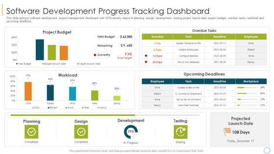 Professional Scrum Master Training IT Software Development Progress Tracking Dashboard Mockup PDF