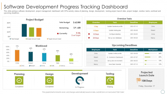 Professional Scrum Master Training IT Software Development Progress Tracking Dashboard Mockup PDF Professional Scrum Master Training IT Software Development Progress Tracking Dashboard Mockup PDF
